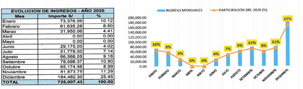 ECONOMISTAS DE LIMA | EGRESOS