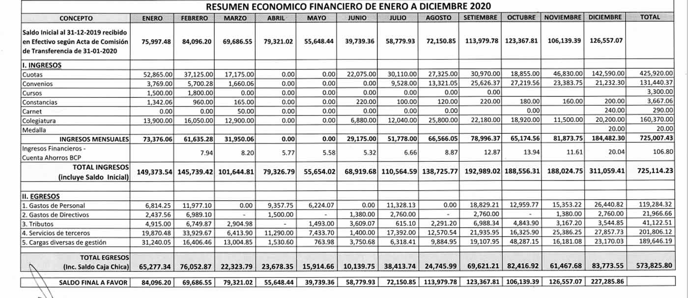 ECONOMISTAS DE LIMA | CUADRO RESUMEN 